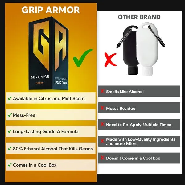 Grip Armor - Scented Premium Liquid Chalk - Gym Chalk for Weightlifting, Rock Climbing, Cross fit, Gymnastics Chalk - Replace Lifting Straps with Liquid Gym Chalk - Clip for Water Bottles